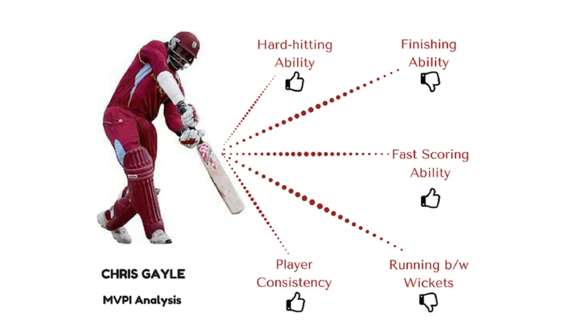 Understanding Online Cricket ID: How It Transforms Digital Gaming Experiences